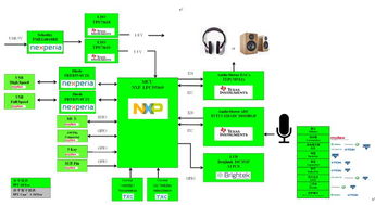 大联大世平集团推出基于NXP LPC55系列之电脑周边产品应用解决方案